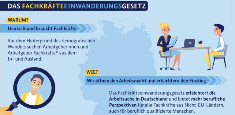 Fachkr Fteeinwanderungsgesetz Der Weg In Den Deutschen Arbeitsmarkt